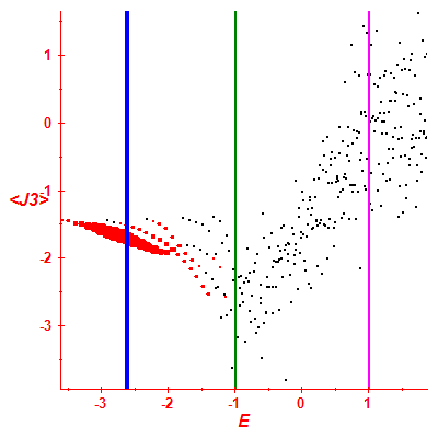 Peres lattice <J3>